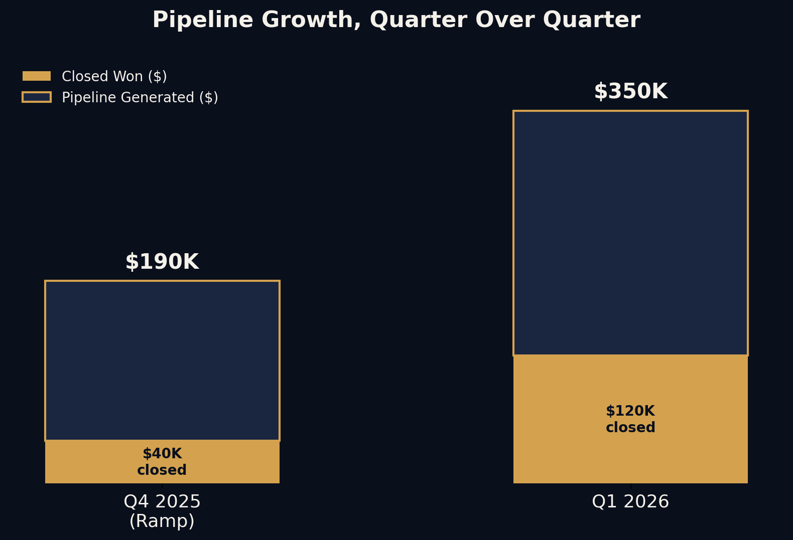 Robor Okpu running a mock discovery-to-close sales call